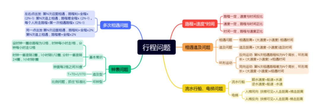 公務(wù)員備考四大誤區(qū)，注意避坑！