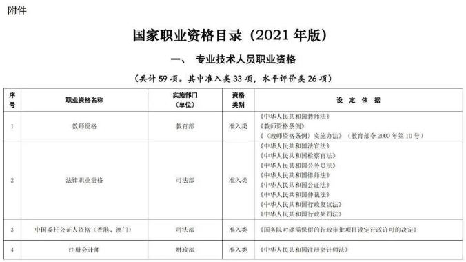 速覽！注冊(cè)城鄉(xiāng)規(guī)劃師拿證后別忘抵個(gè)稅！