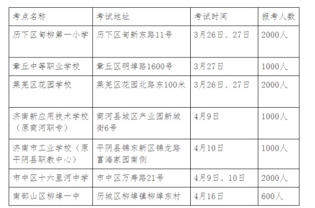 2022年上半年山東濟(jì)南普通話報(bào)名入口開通