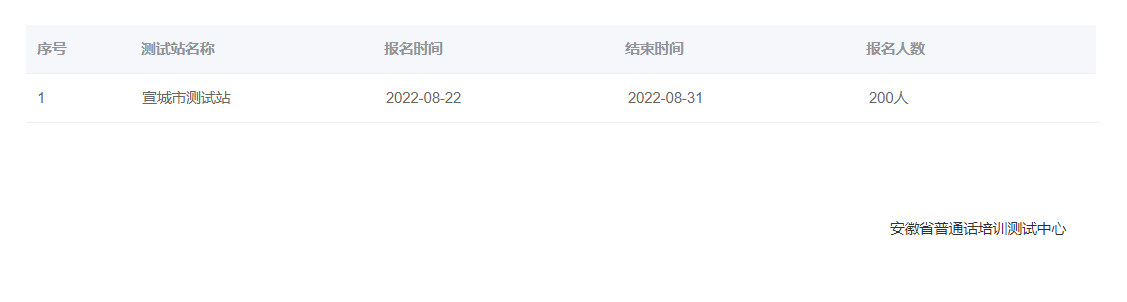 2022年安徽宣城普通話報(bào)名時(shí)間：8月22日至31日