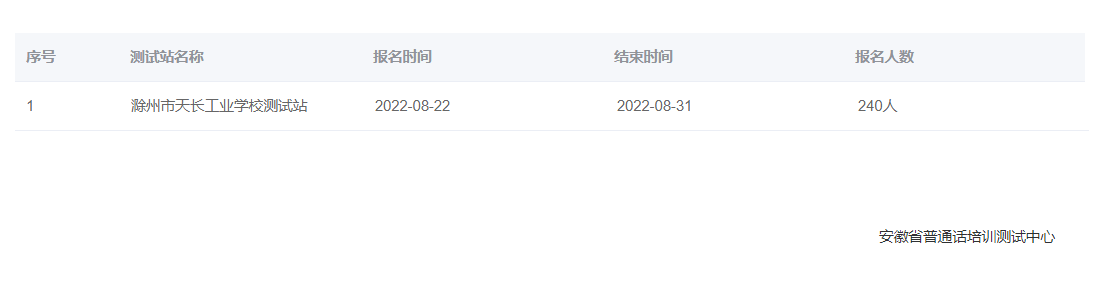 2022年安徽滁州普通話報名時間：8月22日至31日