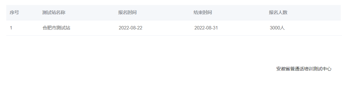 2022年安徽合肥普通話報(bào)名時(shí)間：8月22日至31日