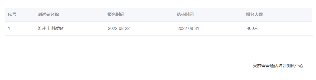 2022年安徽淮南普通話報(bào)名時(shí)間：8月22日至31日