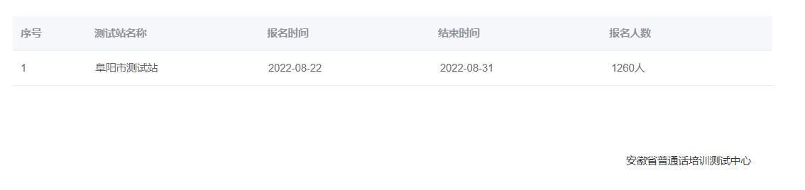 2022年安徽阜陽普通話報(bào)名時(shí)間：8月22日至31日