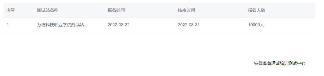 2022年安徽萬博科技職業(yè)學(xué)院普通話報(bào)名時(shí)間：8月22日至31日