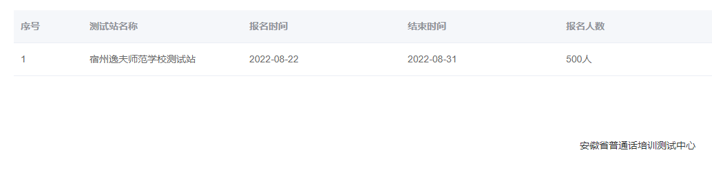 2022年安徽宿州逸夫師范學(xué)校普通話報(bào)名時(shí)間：8月22日至31日