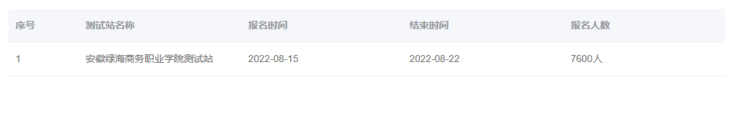 2022年安徽綠海商務(wù)職業(yè)學(xué)院普通話報(bào)名時(shí)間：8月22日至31日