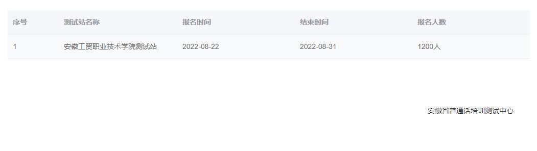 2022年安徽工貿(mào)職業(yè)技術(shù)學(xué)院普通話報名時間：8月22日至31日