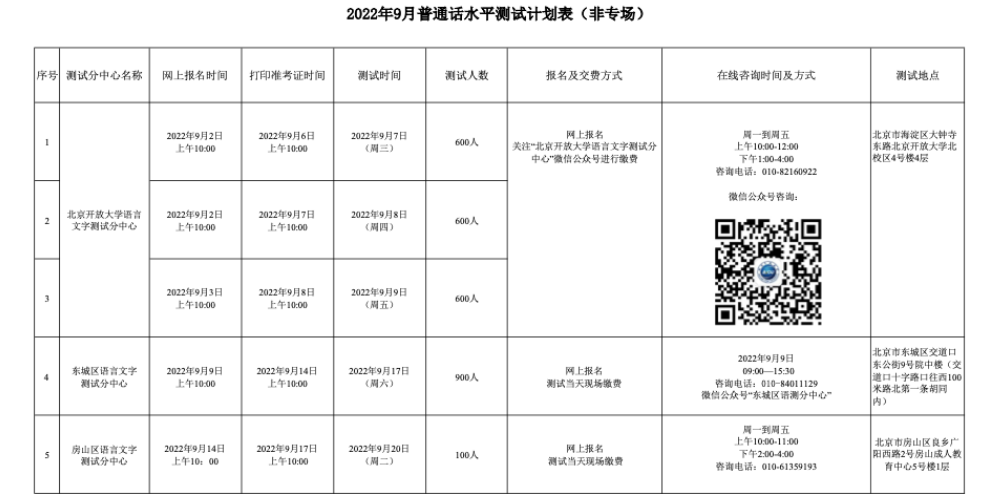 2022年9月北京普通話水平測試計(jì)劃表（非專場）