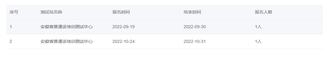 安徽省2022年10月、11月面向社會(huì)考生普通話水平測試計(jì)劃