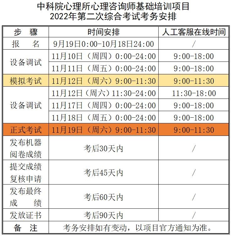 四川地區(qū)2022年下半年心理咨詢師報(bào)名截至10月18日