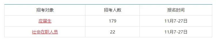@湖北考生 教育部直屬事業(yè)單位招聘201人！線上筆試！
