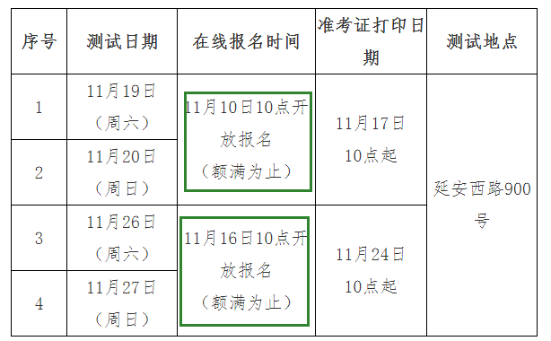 2022年上海普通話報名時間：11月16日
