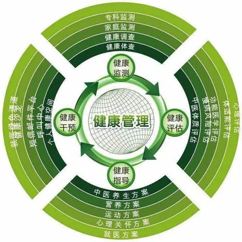 新政策已公布：2023年度四川考場健康管理師證書報名入口官網(wǎng)是什么？