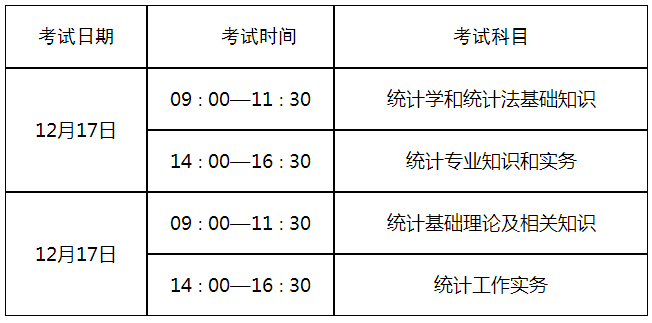 山東：22年初中級(jí)統(tǒng)計(jì)暫?？荚嚨貐^(qū)補(bǔ)考安排