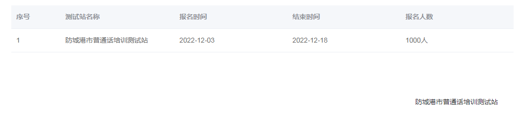 廣西防城港市2022年下半年普通話報(bào)名時(shí)間：12月3日、10日、18日