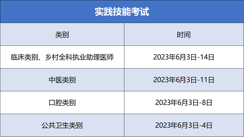 最新：2023全國醫(yī)師資格考試
