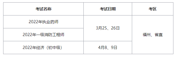 2022年福建執(zhí)業(yè)藥師考試補考安排定了！