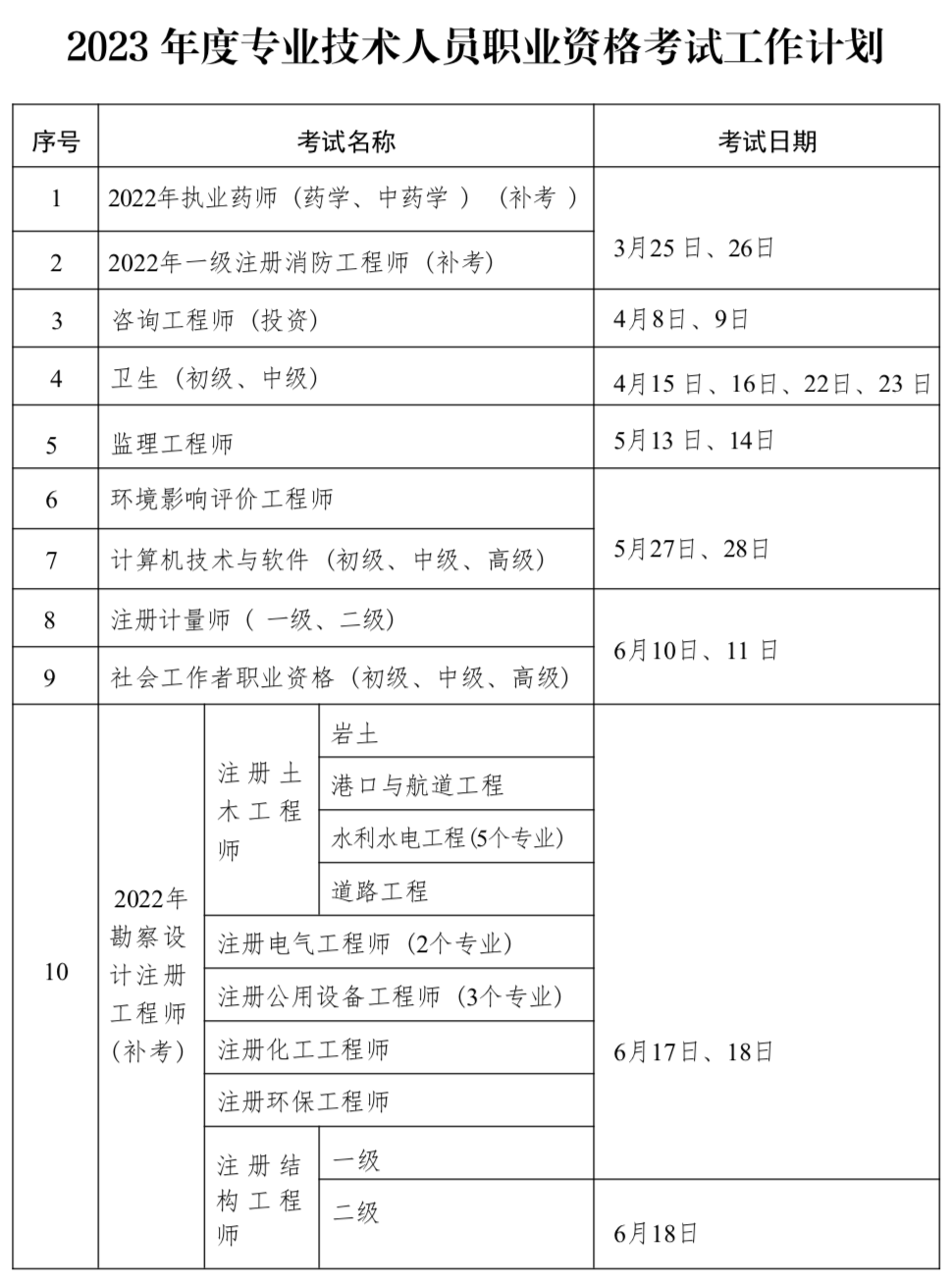 寧夏：2023年專業(yè)技術(shù)人員職業(yè)資格考試安排！注意有個變化！