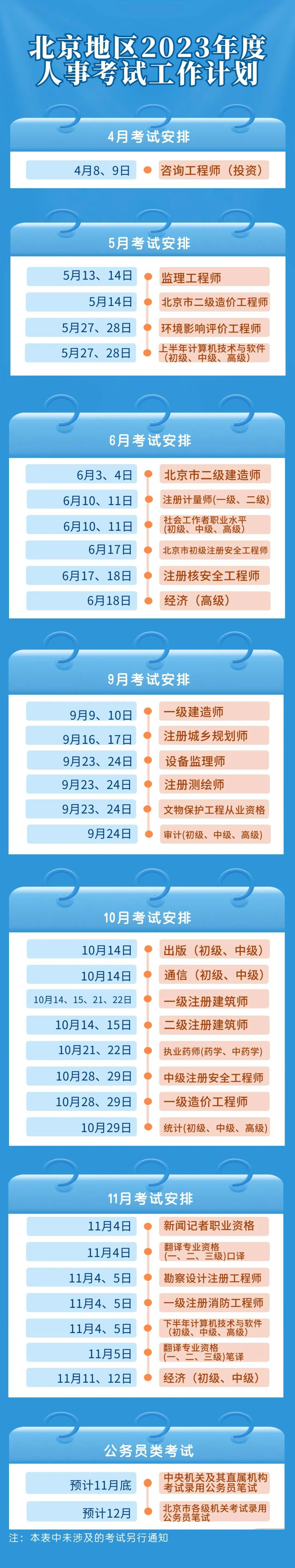  速看！2023北京地區(qū)人事考試工作計劃