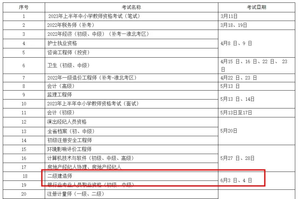 23年二建考試時間！新增2??！