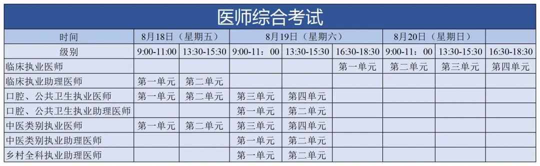 關(guān)注！北京考區(qū)@石景山考點醫(yī)師資格報名審核通知