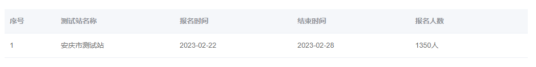 2023年安徽安慶普通話報(bào)名入口：2月22-28日