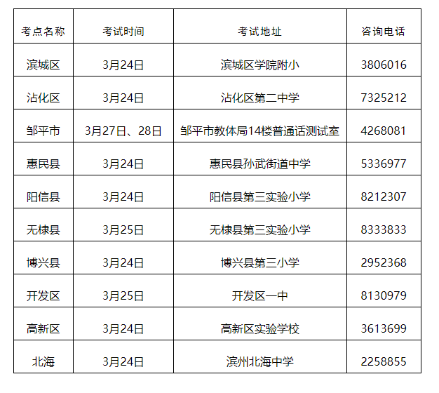 2023年上半年山東濱州市普通話測試公告
