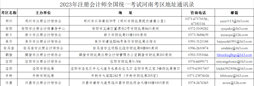 2023年河南省注冊會計師全國統(tǒng)一考試報名