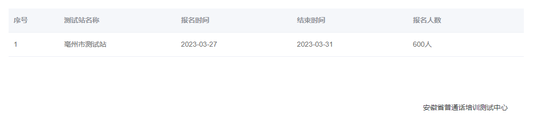 2023年4月安徽亳州面向社會(huì)開(kāi)展普通話報(bào)名時(shí)間：3月27日