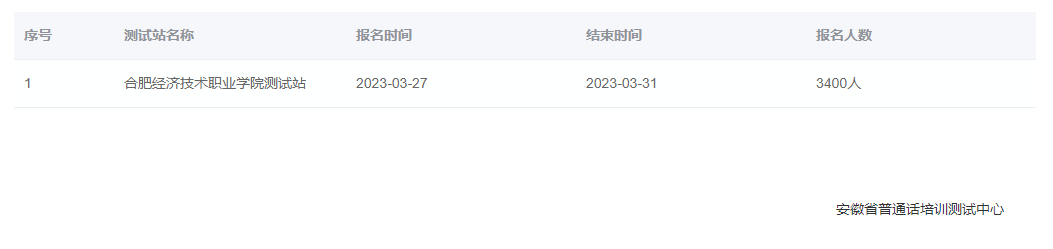 2023年4月安徽合肥經(jīng)濟(jì)技術(shù)職業(yè)學(xué)院普通話報(bào)名入口