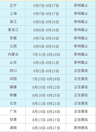 本地經(jīng)濟(jì)師考試報(bào)名結(jié)束后，可以補(bǔ)報(bào)名嗎？